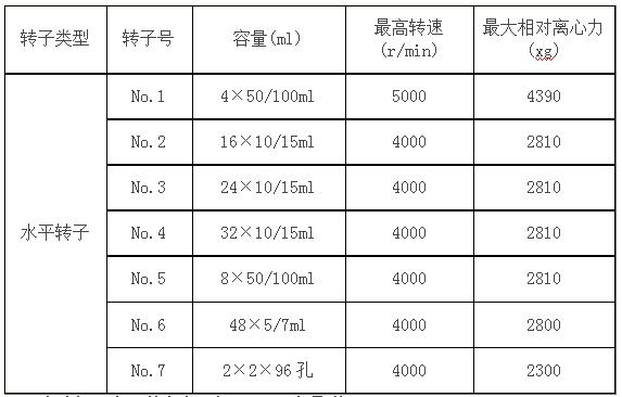 脂肪提取專用離心機(jī)參數(shù)